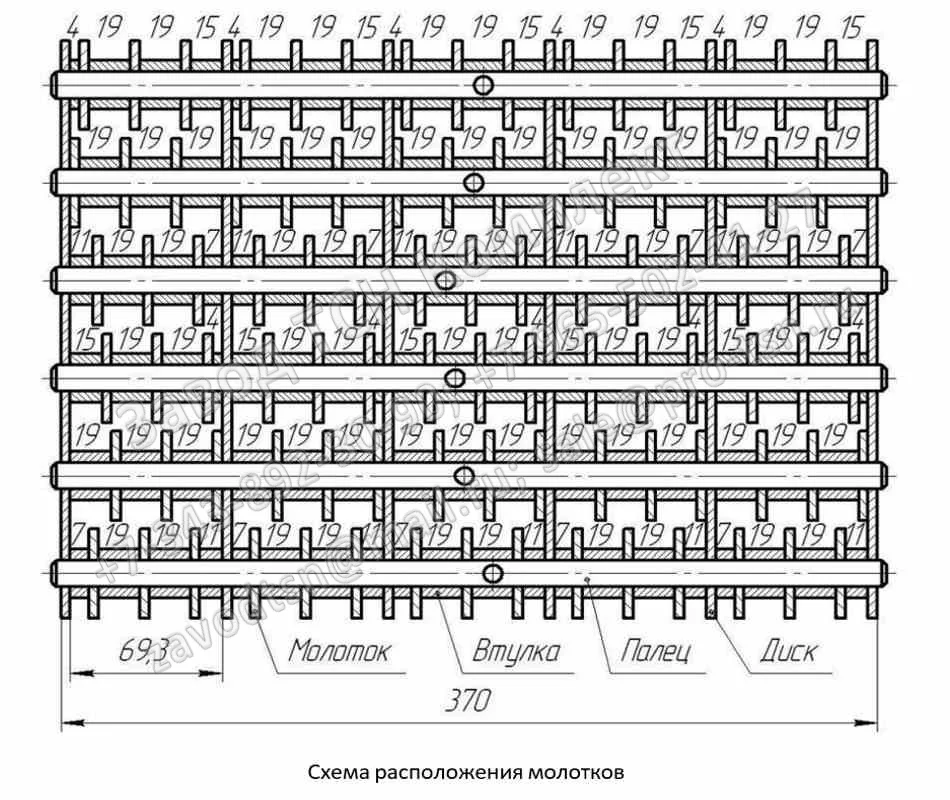 Схема расположения молотков КДУ на роторе дробилке